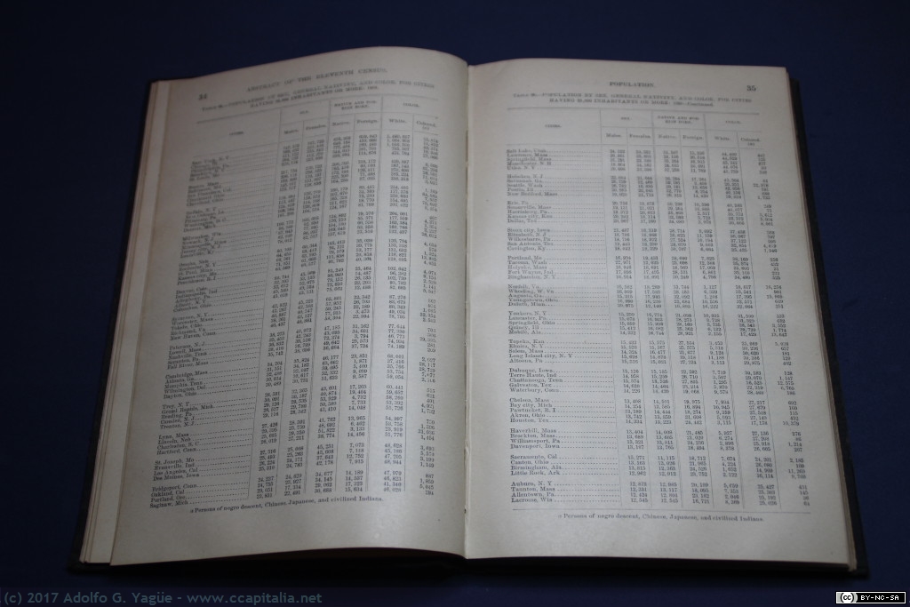 157 - Departamento de Interior EE.UU. Abstract of the Eleventh Census (2), 1894