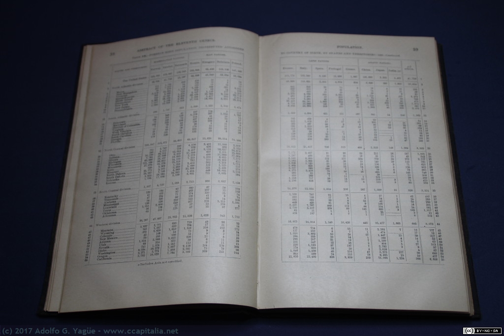 157 - Departamento de Interior EE.UU. Abstract of the Eleventh Census (3), 1894