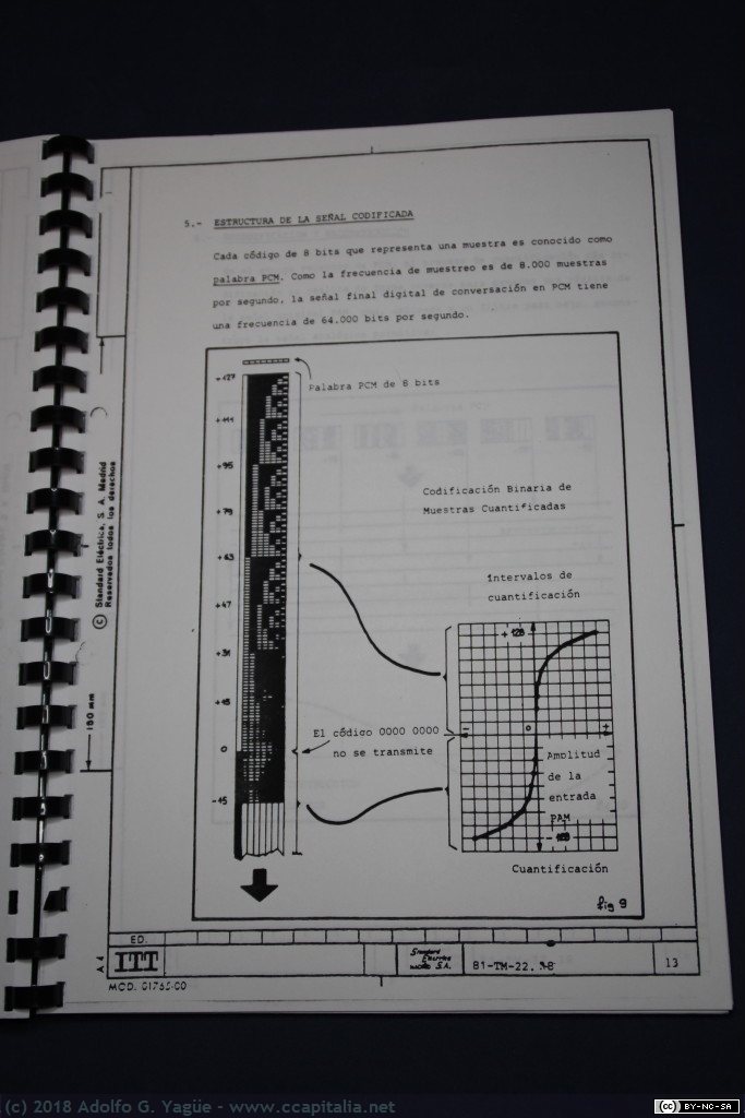 745 - Telefonía digital ITT. Porro (2), 1983