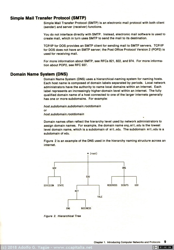 972 - IBM TCP/IP Version 2.0 for DOS (5), 1991