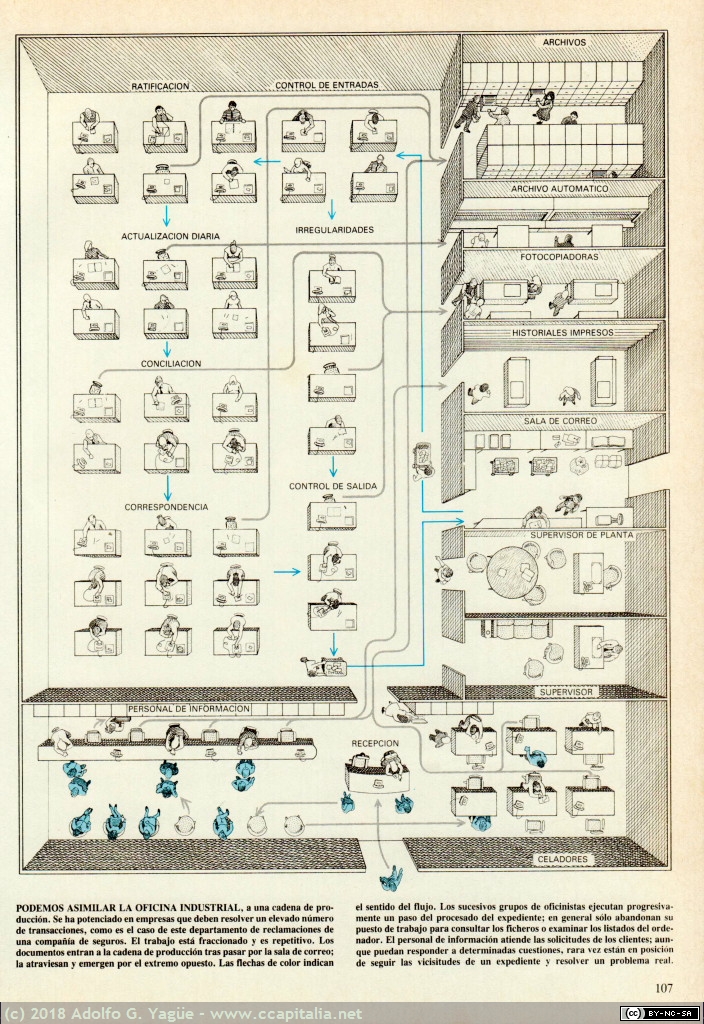 1065 - Mecanización del trabajo de oficina. Investigación y Ciencia (4), 1982