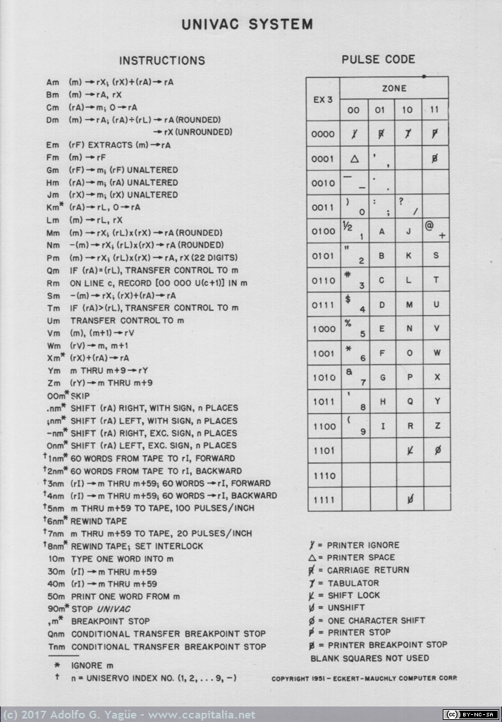 199 - Basic Programming for the Univac System (2), 1953