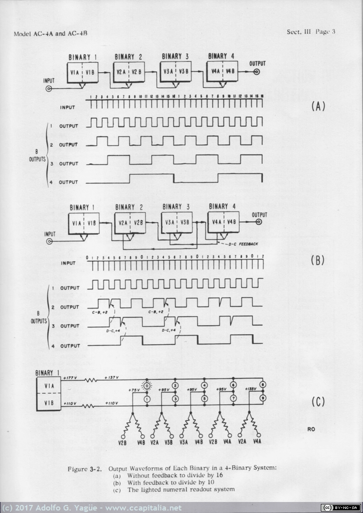 274 - Operating Manual & Service Decade Counter HP AC-A4 (4), 1955