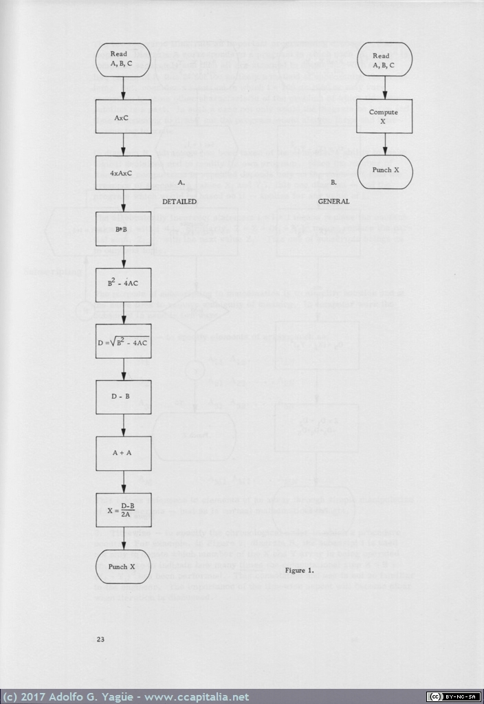 211 - An Introduction to Engineering Analysis for Computers (3), 1961