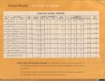 129 - IBM Accounting Salary Payroll (3), 1949