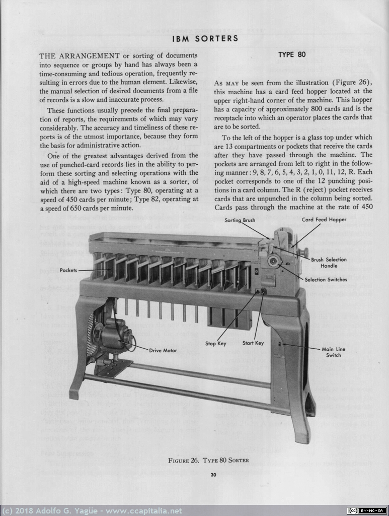 166 - IBM Operators Guide (3), 1955