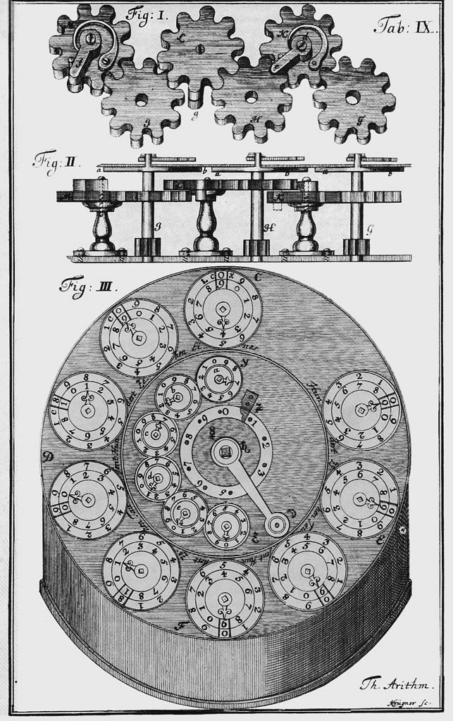 1727 - Jacob Leupold - Arithmetische Machine