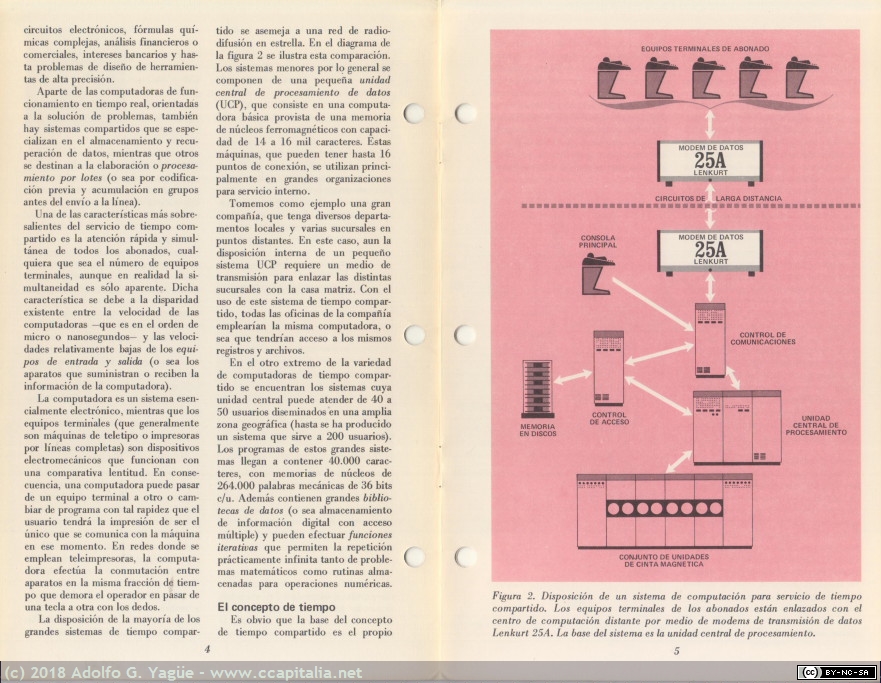 759 - Computadoras por tiempo compartido. El Demodulador Lenkurth (3), 1968
