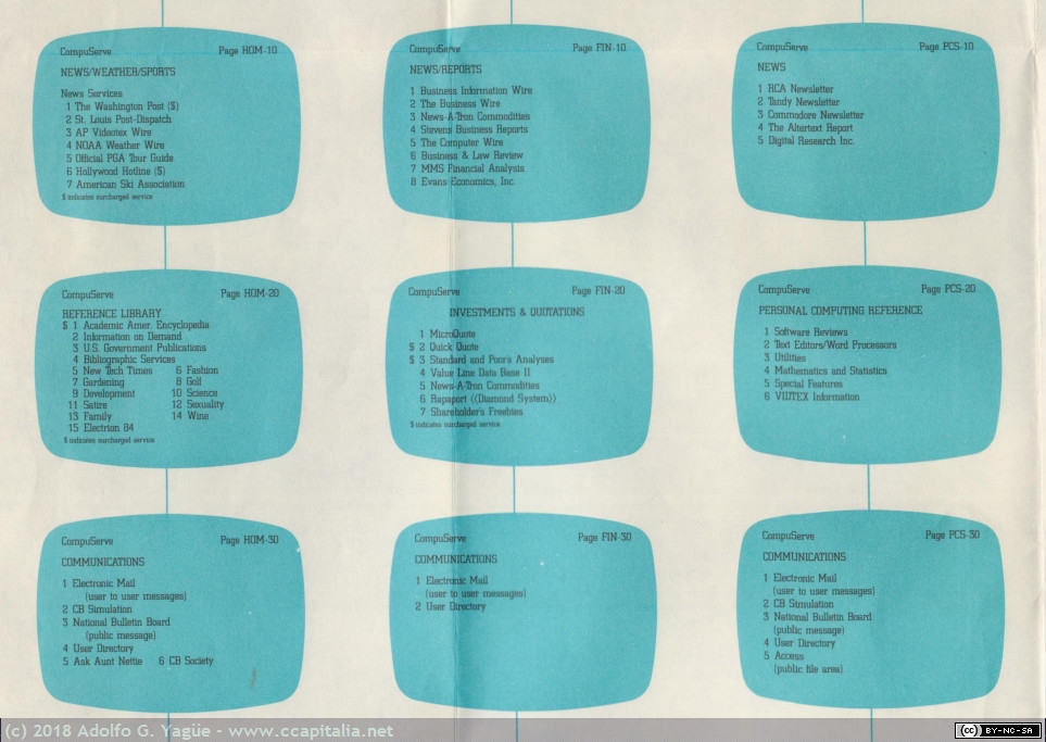760 - CompuServe Consumer Information Service Main Menu Structure (2), 1984