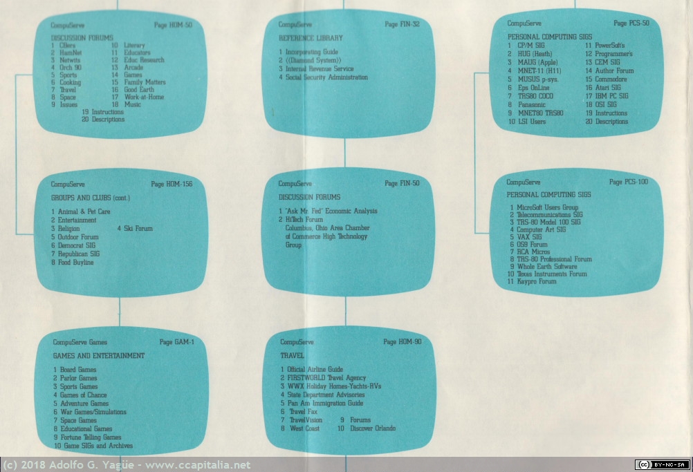 760 - CompuServe Consumer Information Service Main Menu Structure (3), 1984