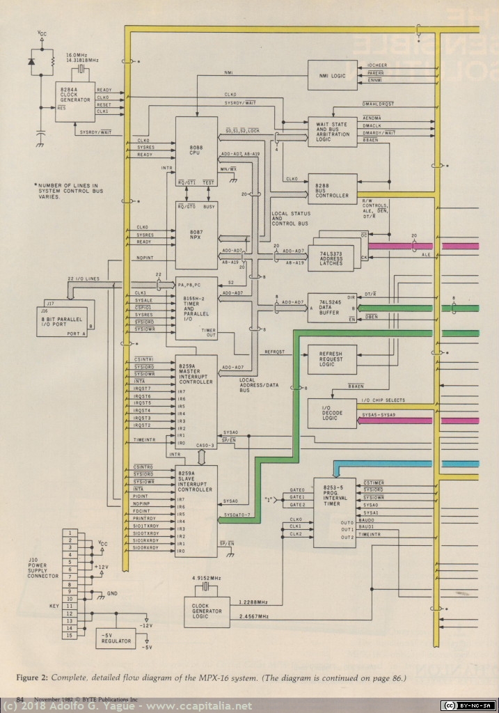 352 - Build the Circuit Cellar MPX-16 Computer System. Byte (3), 1982