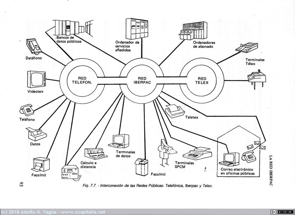 481 - Teleinformática. C. Galán y F. Cordero (3), 1987