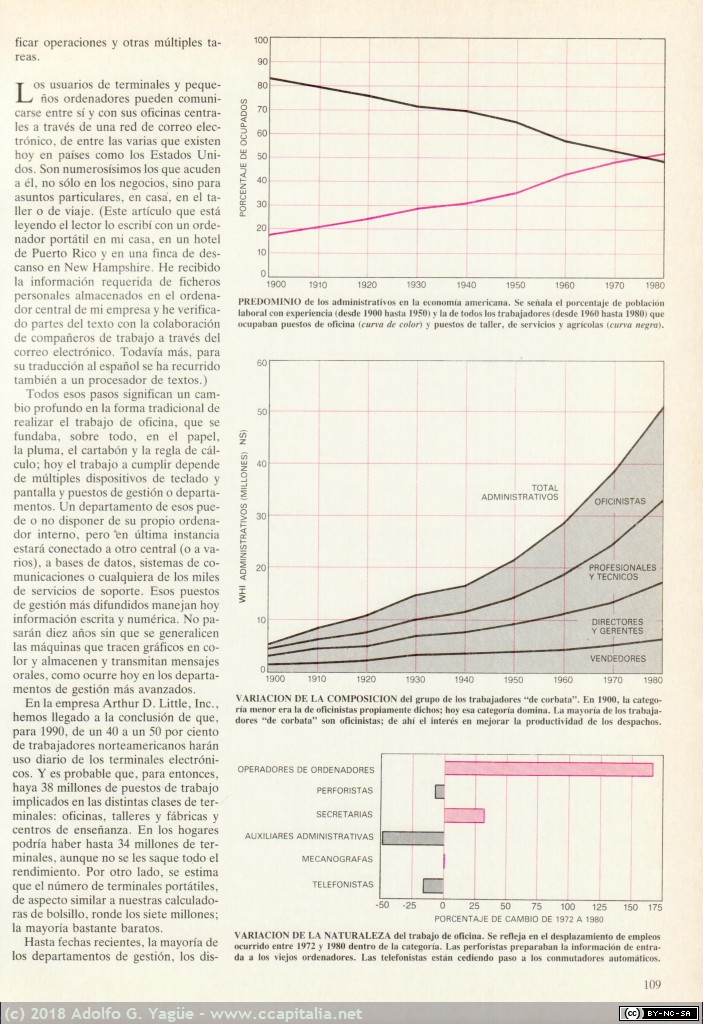1065 - Mecanización del trabajo de oficina. Investigación y Ciencia (6), 1982