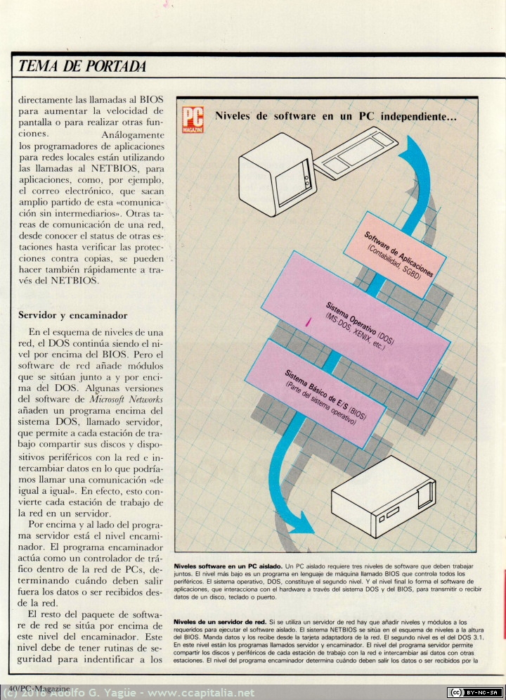 356 - PC Magazine. Especial Redes Locales (7), 1987