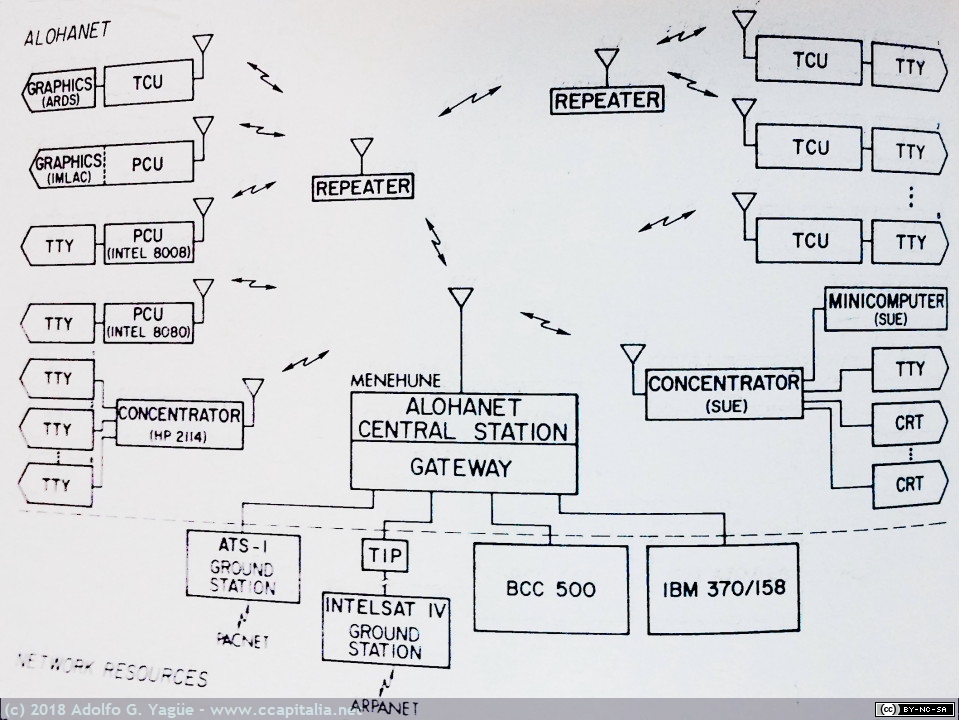 753 - ALOHA Packet Broadcasting. A Retrospect. VV.AA. (2), 1982