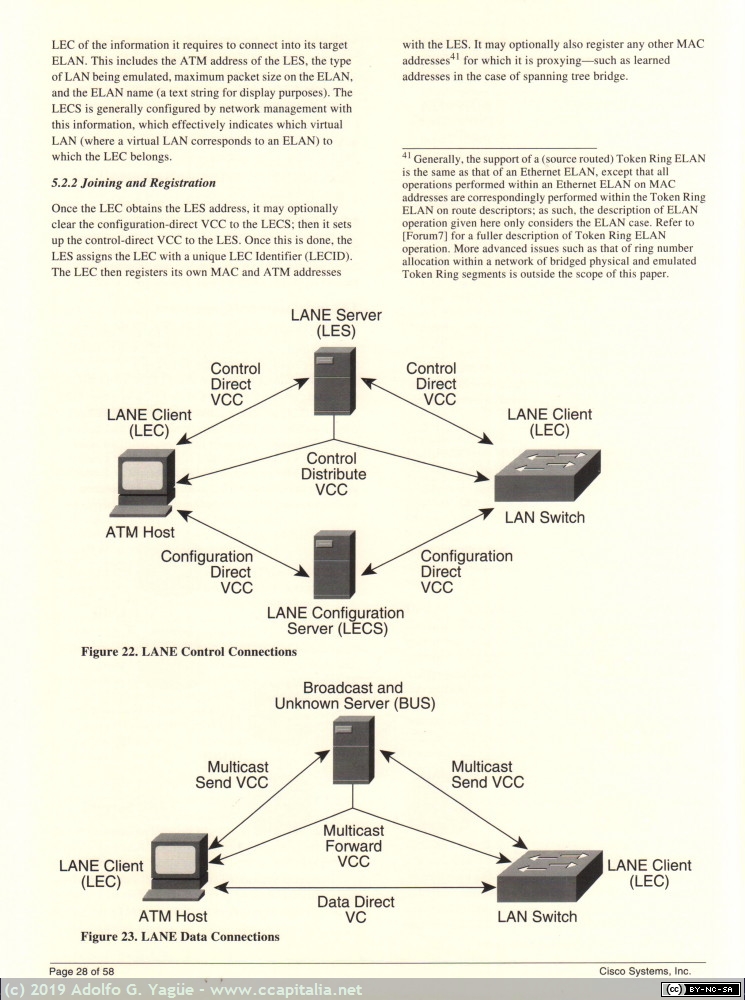 1132 - Cisco ATM Internetworking (3), 1995