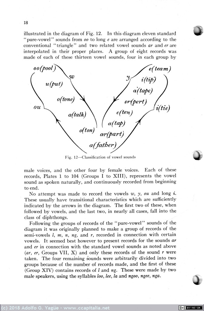 783 - Sound of Speech. Bell Telephone Laboratories. Crandall (3), 1925