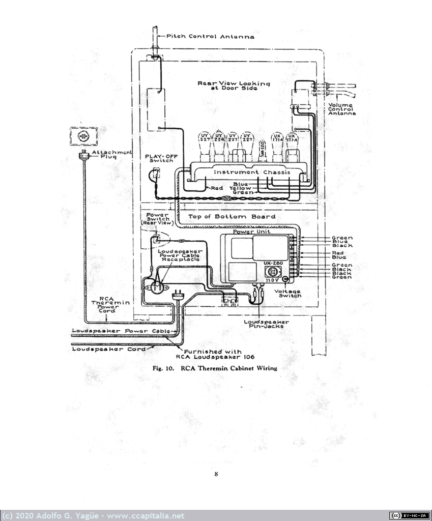 1392 - RCA Theremin. Instructions (facsímil) (8),1929