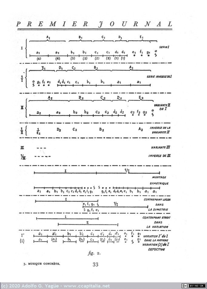 1403 - A la Recherche d'une Musique Concrète. Pierre Shaeffer (2), 1952