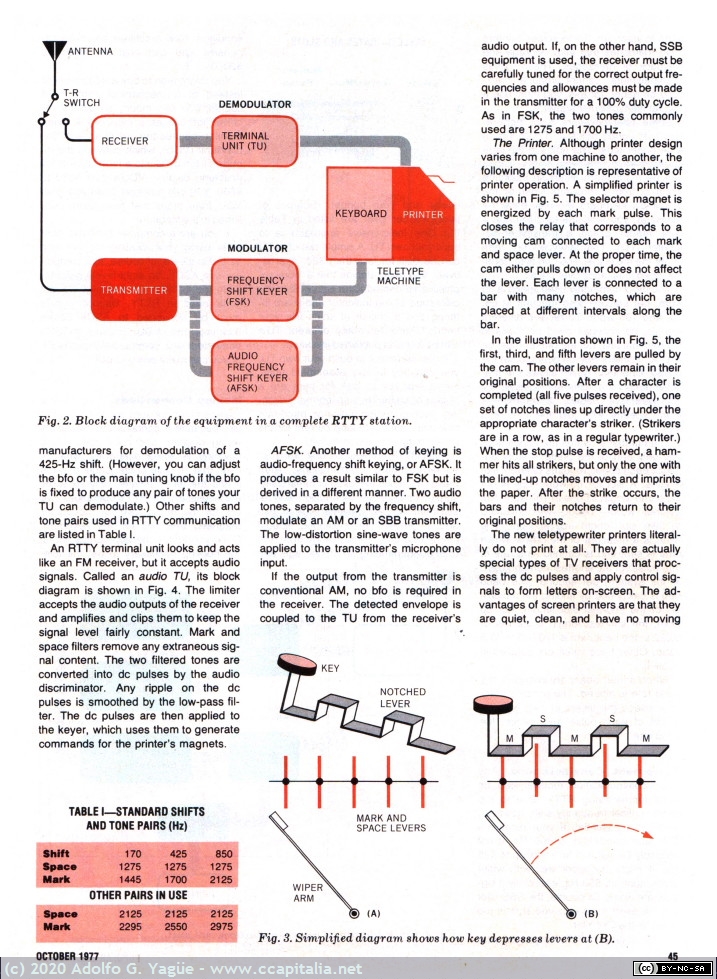 265 - Teletypewriter Fundamentals for Computer Hobbyists, Hams & SWL'ers. Popular Electronics. October (4), 1977