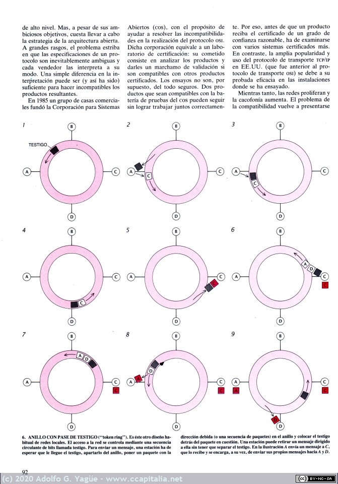 035 - Avances en redes de ordenadores. Robert E. Kahn. Investigación y Ciencia (6), 1987