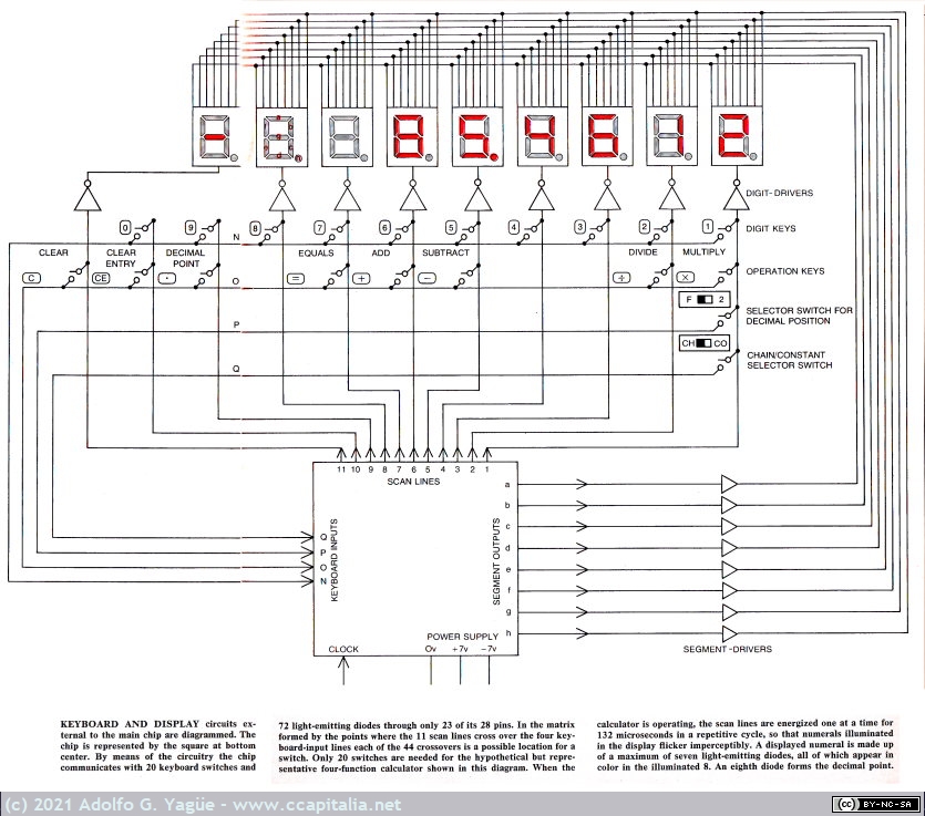 1495 - The Small Electronic Calculator. Scientific American (4), 1976