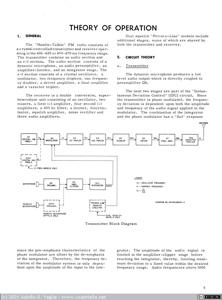 1524 - Motorola Handie-Talkie HT200 Series FM Radio (UHF 406-420 MHz y 450-470 MHz). Instruction Manual (2), 1971