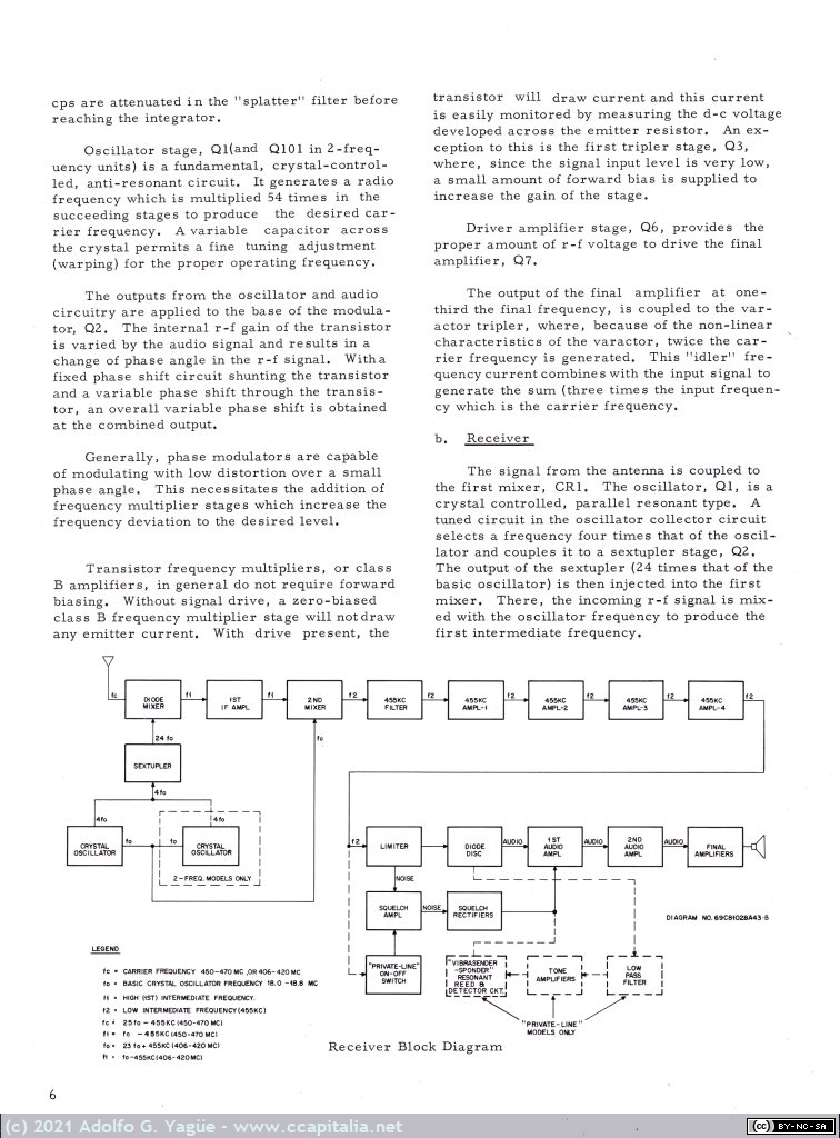 1524 - Motorola Handie-Talkie HT200 Series FM Radio (UHF 406-420 MHz y 450-470 MHz). Instruction Manual (3), 1971