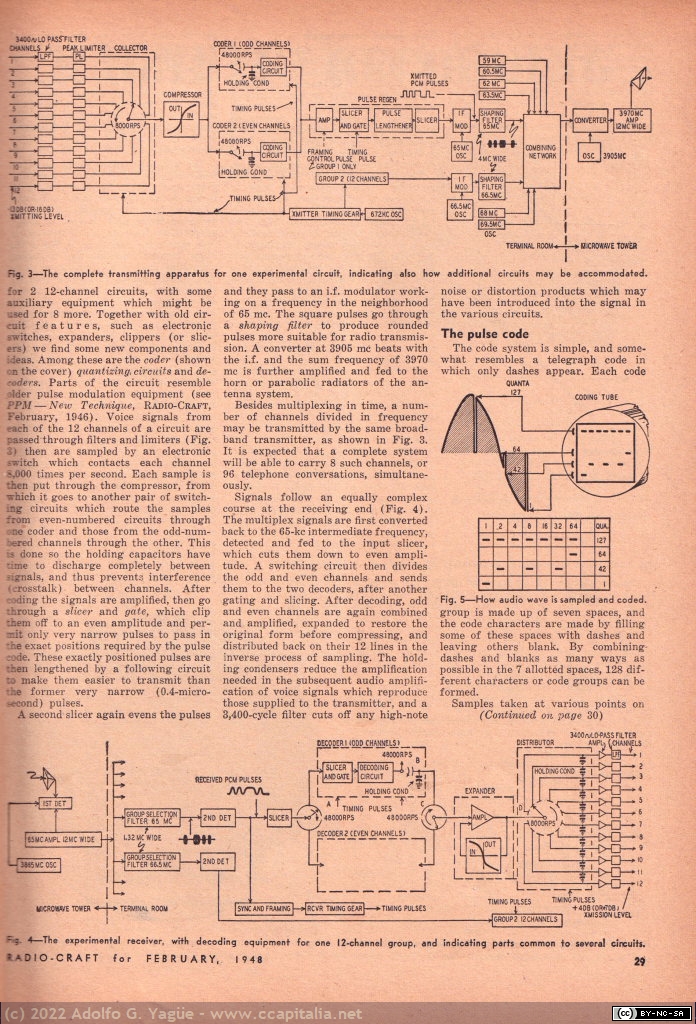 1609 - Pulse Code Modulation. Fred Shunaman. Radio Craft (3), 1948