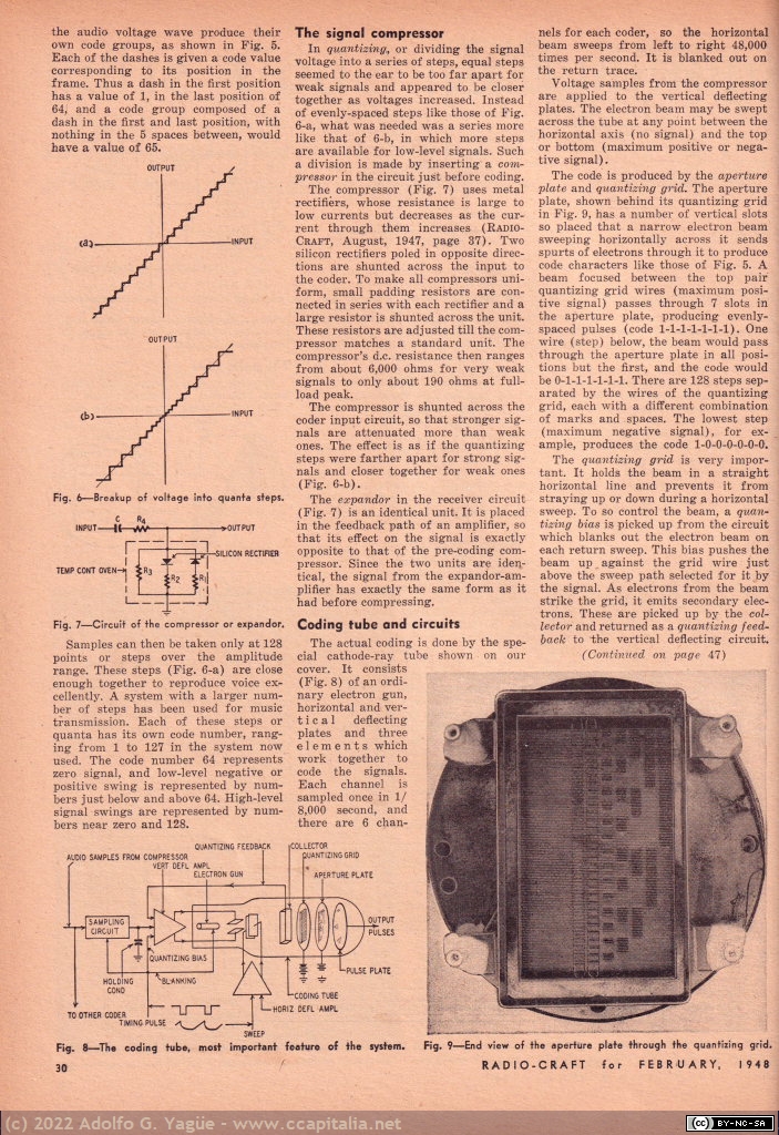 1609 - Pulse Code Modulation. Fred Shunaman. Radio Craft (4), 1948