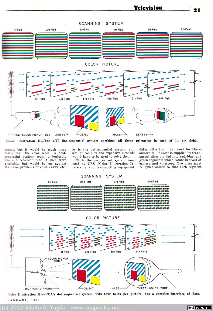 83 - Color Television Systems por Fred Shunaman. Radio-Electronics. Enero (3), 1951