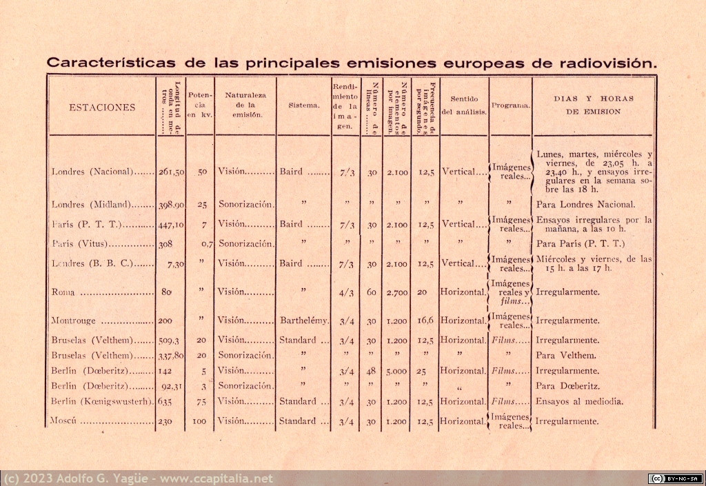 1652 - Balbuceos de radiovisión en España. Blanco y Negro. 2 Julio (6), 1933