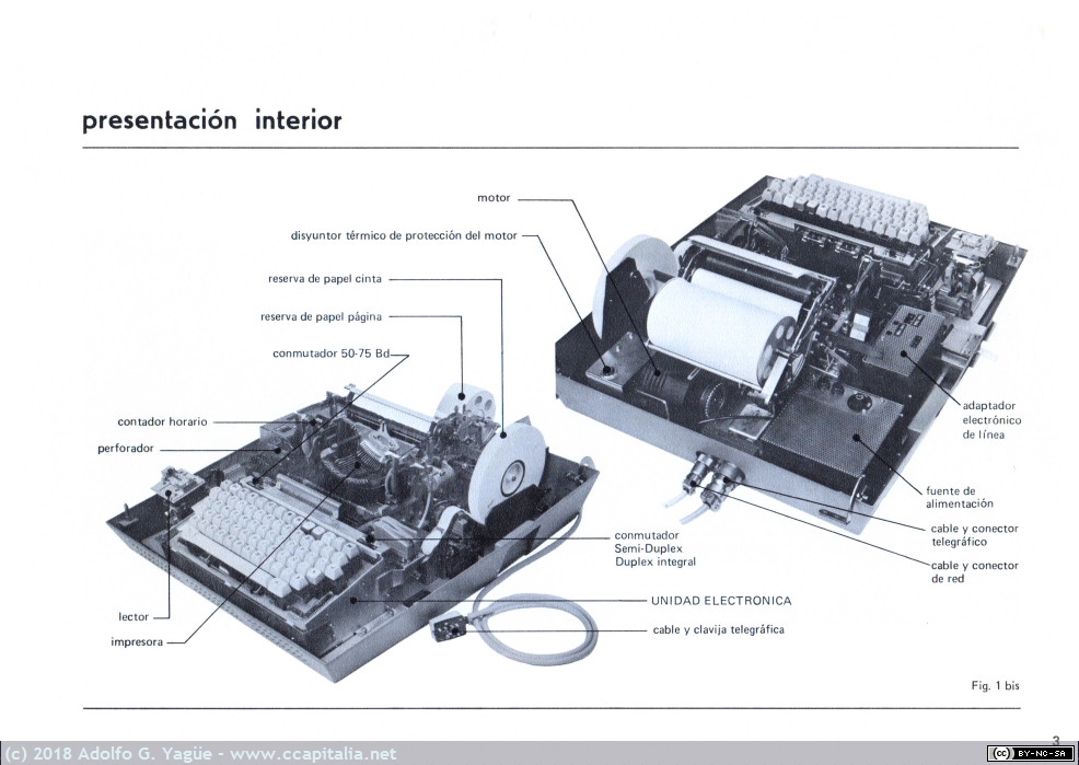 785 - Teleimpresor electrónico modular Avance 645. Manual de utilización (4), 1975