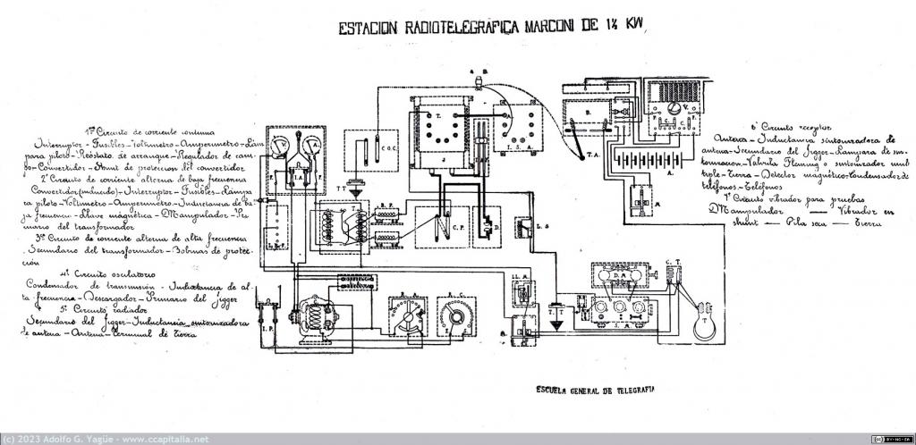 1659 - Estación radiotelegráfica Marconi de 1,5 KW. Escuela General de Telegrafía (1913-1929)