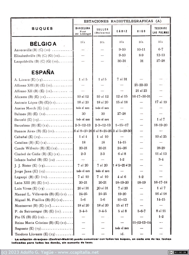 1732 - Fechas probables de comunicación con buques. Companía Nacional de Telegrafía sin Hilos. Octubre (3), 1912