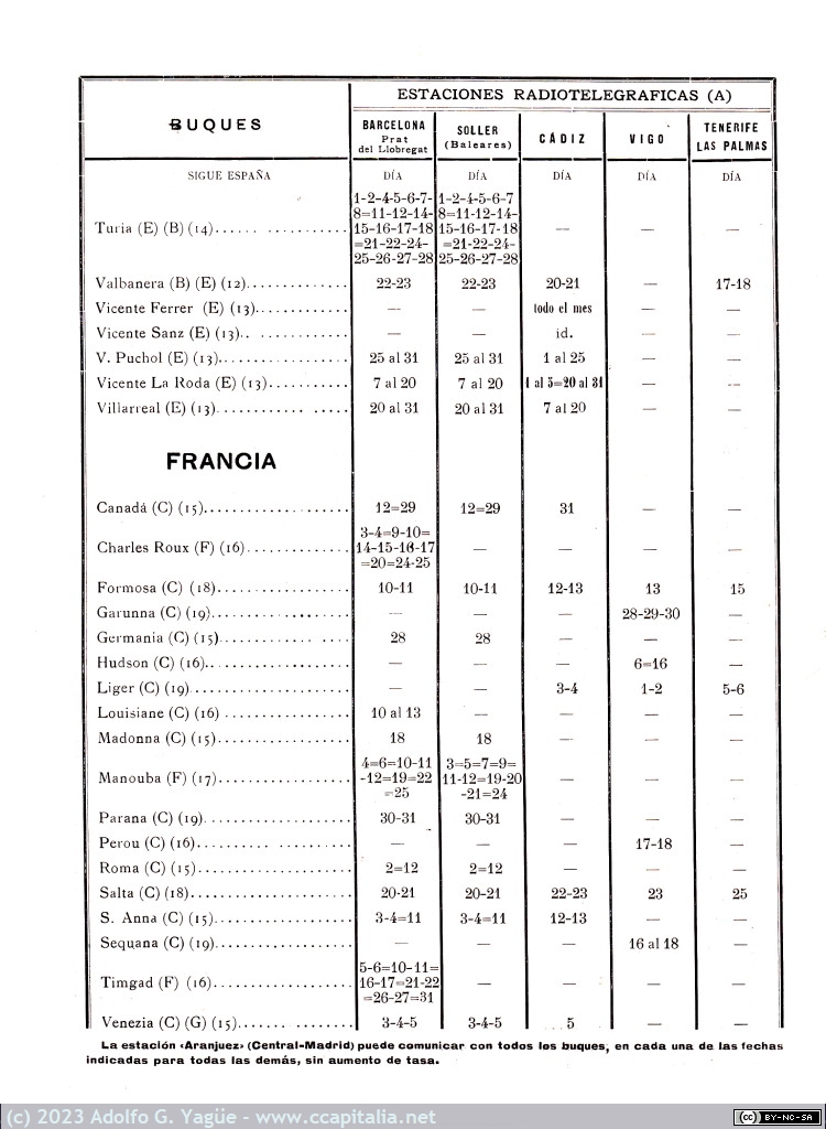 1732 - Fechas probables de comunicación con buques. Companía Nacional de Telegrafía sin Hilos. Octubre (4), 1912