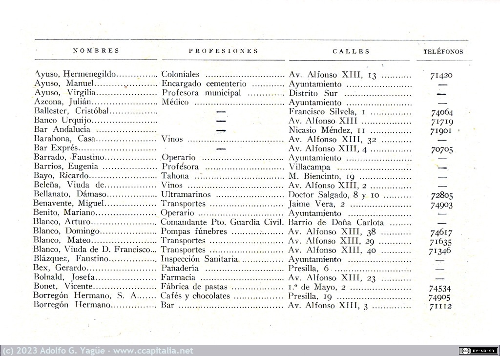 1733 - Guía descriptiva de Vallecas. Directorio (4), 1929