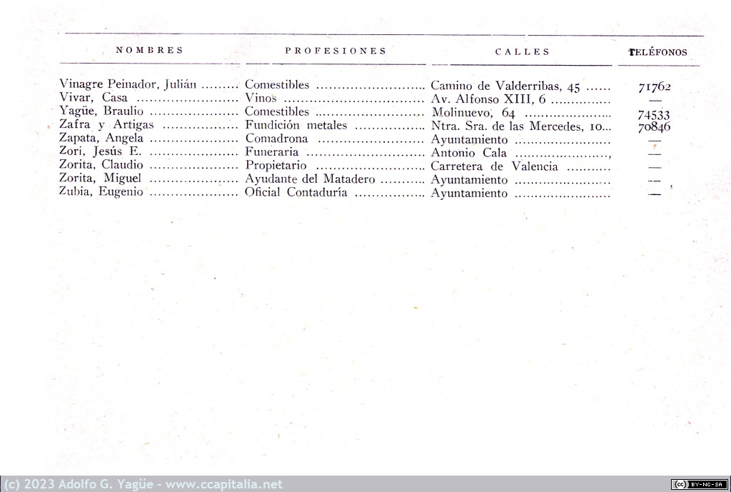 1733 - Guía descriptiva de Vallecas. Directorio (5), 1929