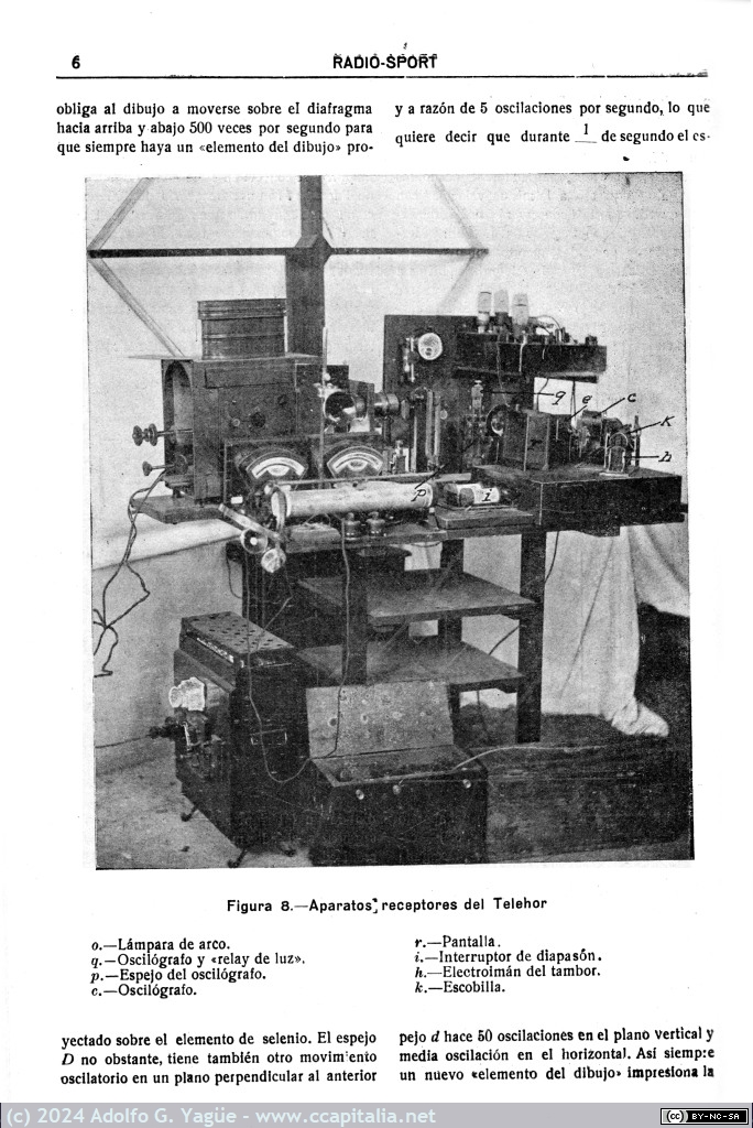 1815 - El problema de la televisión y el aparato de Mihály Telehor (y 2). Radio Sport n.7 (5), 1924