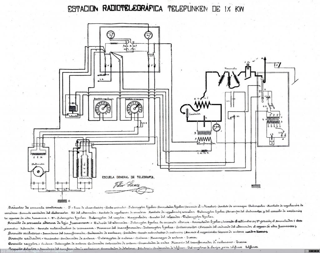 1659 - Estación radiotelegráfica Telefunken de 1,5 KW. Escuela General de Telegrafía (1913-1929)