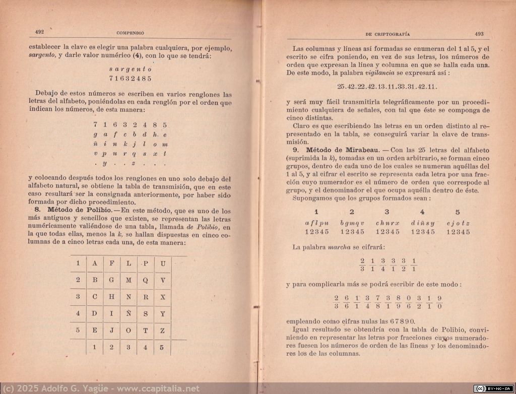 1985 - Manual militar de Telegrafía. Fernando de Lossada y Sada. 6ª Edición (8), 1915