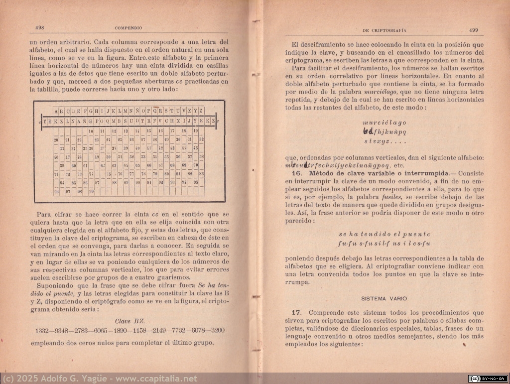1985 - Manual militar de Telegrafía. Fernando de Lossada y Sada. 6ª Edición (11), 1915