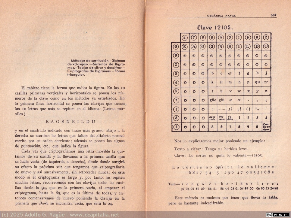 1986 - Orgánica Naval (Tomo 1). Con un compendio completo de criptografía. Pascual Díez de Rivera y Casares (7), 1934