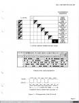 973 - Teletype 32 y 33.  Vol 1. Teletypewriter Code (5-Level) (10), 1964