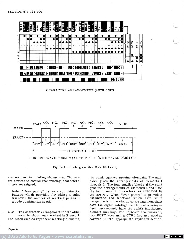 973 - Teletype 32 y 33.  Vol 1. Teletypewriter Code (8-Level) (11), 1964
