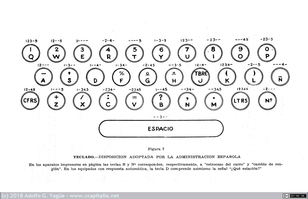 784 - Teletipógrafo Creed 7 y 8. Teclado adaptador disposición española (10), 1935