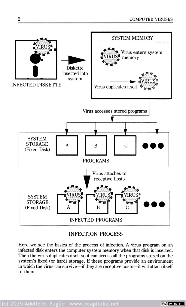 2016 - Computer viruses, worms, data diddlers, killer programs and other threats. John McAfee and Colin Haynes (2), 1989