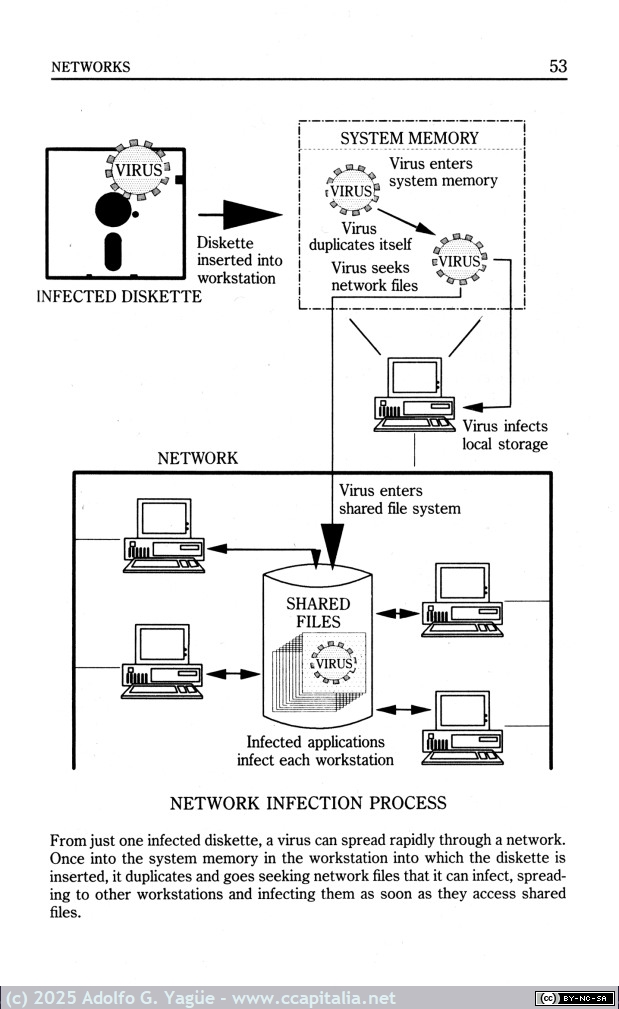 2016 - Computer viruses, worms, data diddlers, killer programs and other threats. John McAfee and Colin Haynes (3), 1989