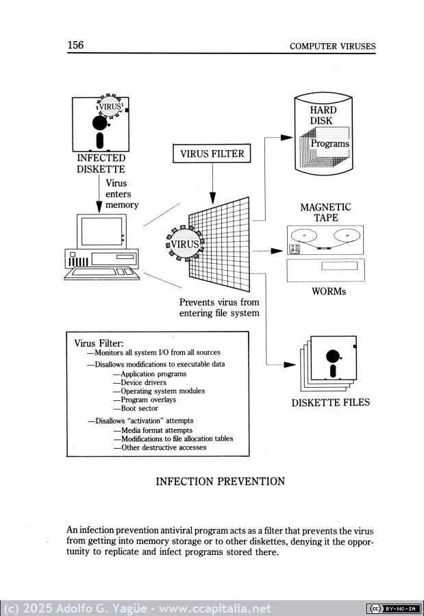 2016 - Computer viruses, worms, data diddlers, killer programs and other threats. John McAfee and Colin Haynes (6), 1989