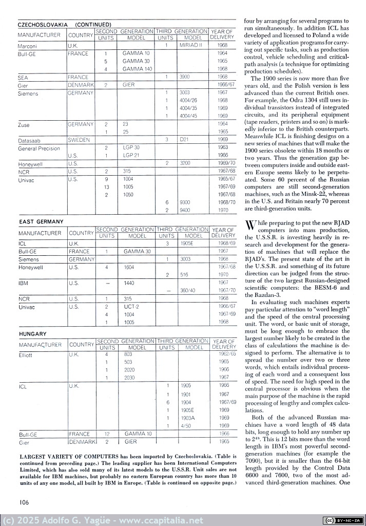 2013 - Computers in Eastern Europe. Ivan Berenyi. Scientific American. Octubre (5), 1970